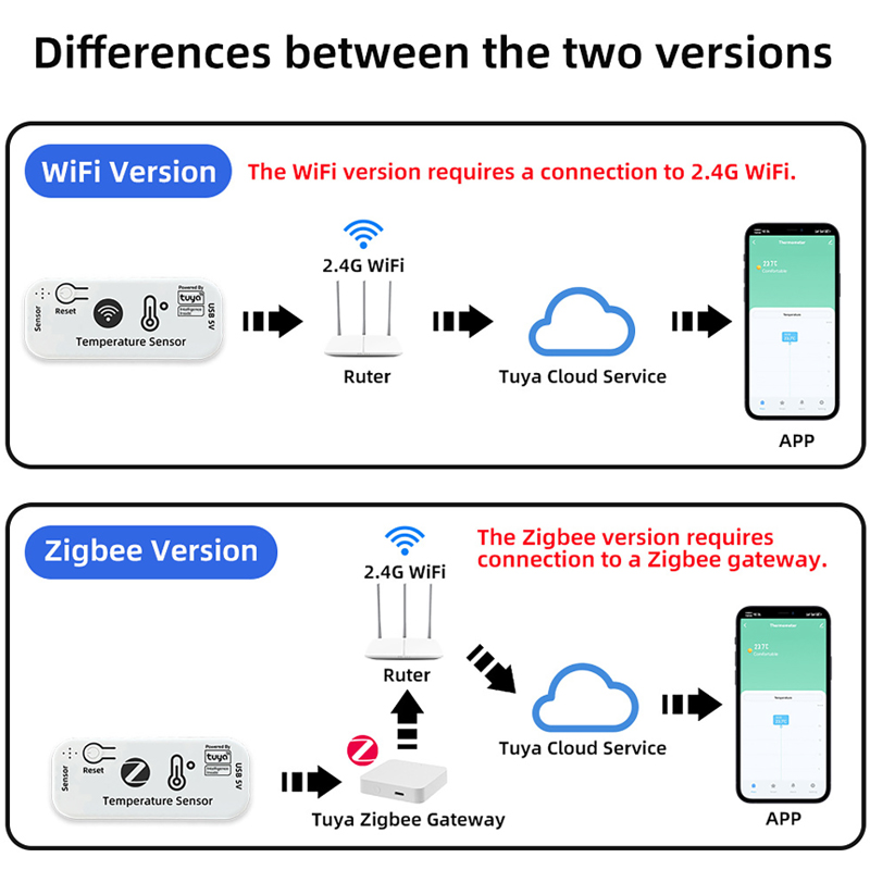 WiFi Zigbee Tuya Temperature S - Planted Aquarium Temperature ulasan dan harga
